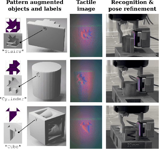 Figure 1 for Grasping, Part Identification, and Pose Refinement in One Shot with a Tactile Gripper