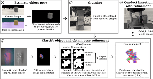 Figure 2 for Grasping, Part Identification, and Pose Refinement in One Shot with a Tactile Gripper