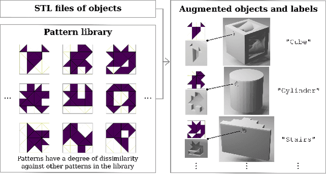 Figure 3 for Grasping, Part Identification, and Pose Refinement in One Shot with a Tactile Gripper