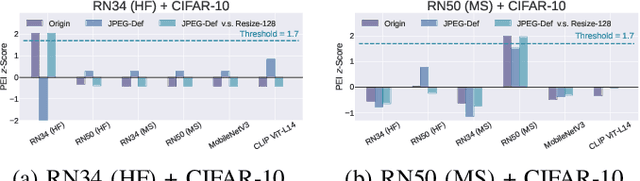 Figure 3 for Pre-trained Encoder Inference: Revealing Upstream Encoders In Downstream Machine Learning Services