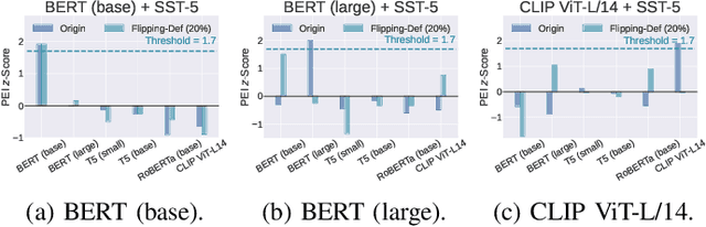 Figure 4 for Pre-trained Encoder Inference: Revealing Upstream Encoders In Downstream Machine Learning Services