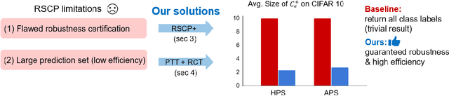 Figure 1 for Provably Robust Conformal Prediction with Improved Efficiency