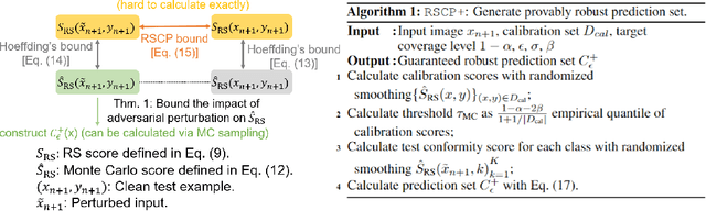 Figure 3 for Provably Robust Conformal Prediction with Improved Efficiency