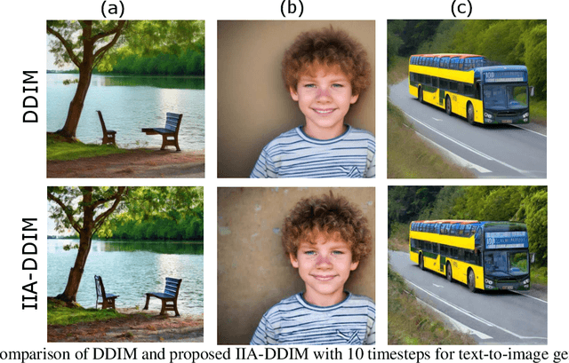 Figure 1 for On Accelerating Diffusion-Based Sampling Process via Improved Integration Approximation