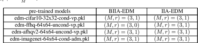 Figure 3 for On Accelerating Diffusion-Based Sampling Process via Improved Integration Approximation