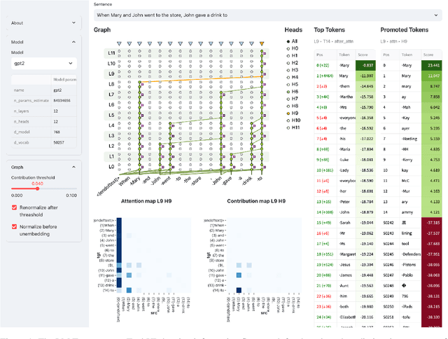 Figure 1 for LM Transparency Tool: Interactive Tool for Analyzing Transformer Language Models