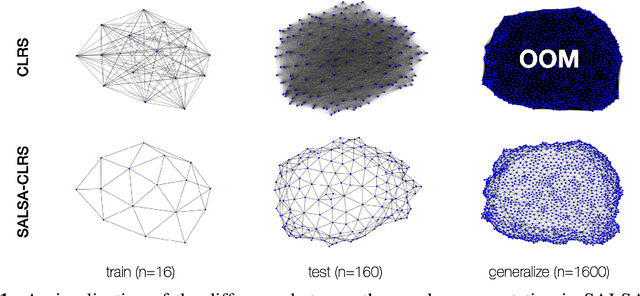 Figure 1 for SALSA-CLRS: A Sparse and Scalable Benchmark for Algorithmic Reasoning