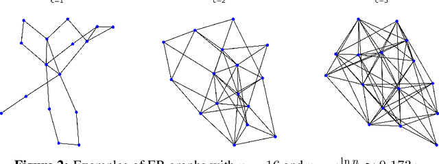 Figure 3 for SALSA-CLRS: A Sparse and Scalable Benchmark for Algorithmic Reasoning