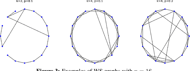 Figure 4 for SALSA-CLRS: A Sparse and Scalable Benchmark for Algorithmic Reasoning