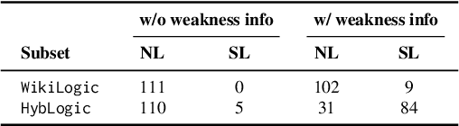 Figure 4 for MetaMath: Integrating Natural Language and Code for Enhanced Mathematical Reasoning in Large Language Models