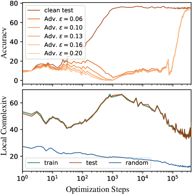 Figure 1 for Deep Networks Always Grok and Here is Why