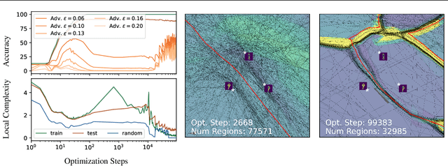 Figure 2 for Deep Networks Always Grok and Here is Why