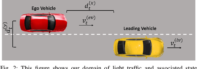 Figure 2 for MAVERIC: A Data-Driven Approach to Personalized Autonomous Driving