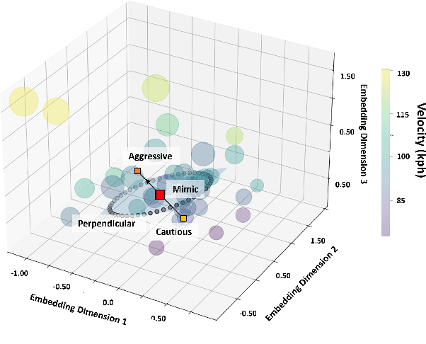 Figure 4 for MAVERIC: A Data-Driven Approach to Personalized Autonomous Driving