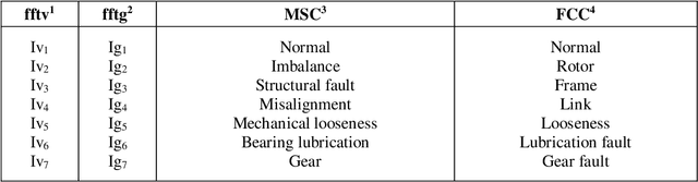 Figure 4 for An optimized fuzzy logic model for proactive maintenance