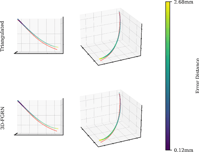 Figure 3 for 3D Guidewire Shape Reconstruction from Monoplane Fluoroscopic Images