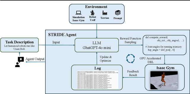 Figure 3 for STRIDE: Automating Reward Design, Deep Reinforcement Learning Training and Feedback Optimization in Humanoid Robotics Locomotion