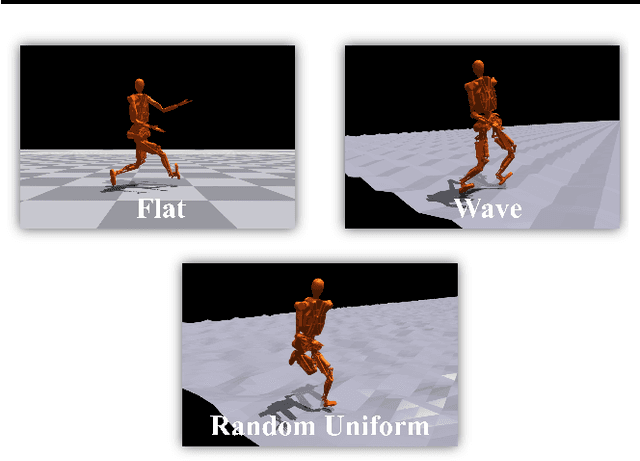 Figure 4 for STRIDE: Automating Reward Design, Deep Reinforcement Learning Training and Feedback Optimization in Humanoid Robotics Locomotion