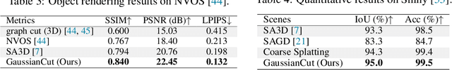 Figure 4 for GaussianCut: Interactive segmentation via graph cut for 3D Gaussian Splatting