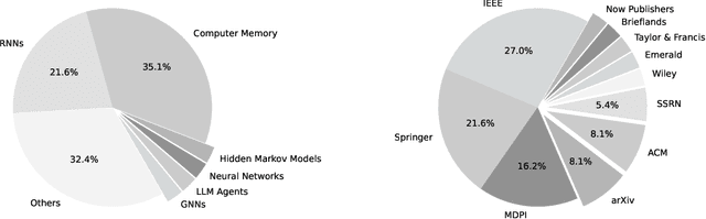 Figure 2 for Human-inspired Perspectives: A Survey on AI Long-term Memory