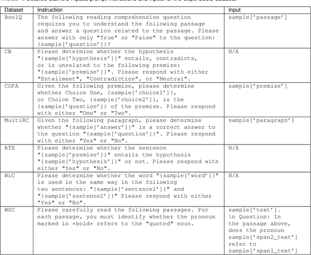 Figure 2 for Secure Federated Learning Across Heterogeneous Cloud and High-Performance Computing Resources -- A Case Study on Federated Fine-tuning of LLaMA 2