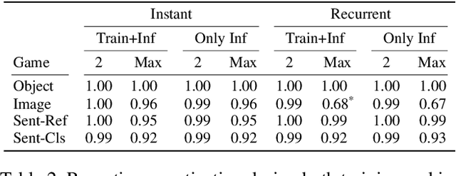 Figure 4 for Emergent Quantized Communication