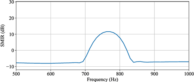 Figure 4 for Towards Continuous Skin Sympathetic Nerve Activity Monitoring: Removing Muscle Noise