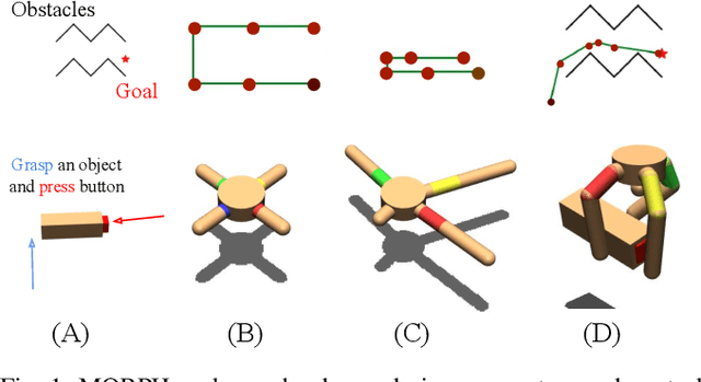 Figure 1 for MORPH: Design Co-optimization with Reinforcement Learning via a Differentiable Hardware Model Proxy
