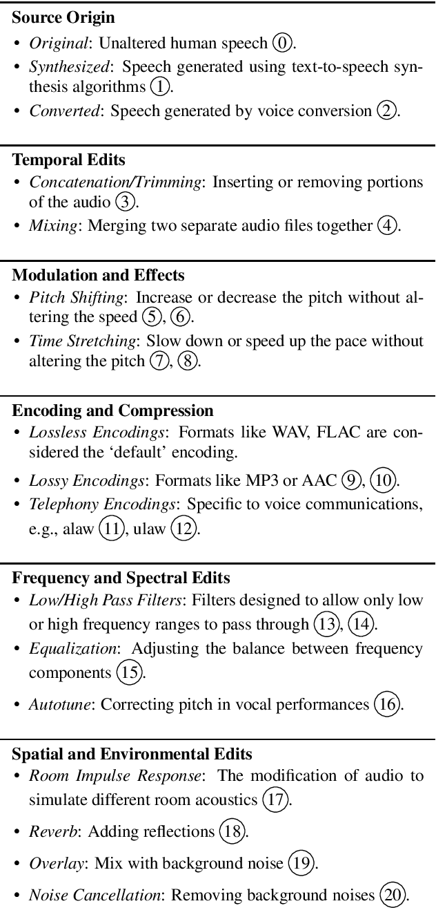Figure 1 for A New Approach to Voice Authenticity