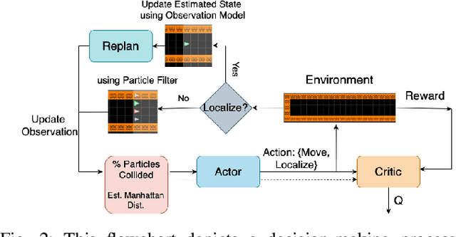 Figure 4 for When to Localize? A Risk-Constrained Reinforcement Learning Approach