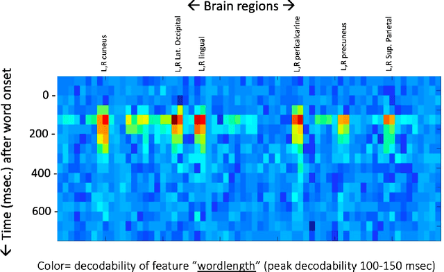 Figure 3 for The Roles of Symbols in Neural-based AI: They are Not What You Think!
