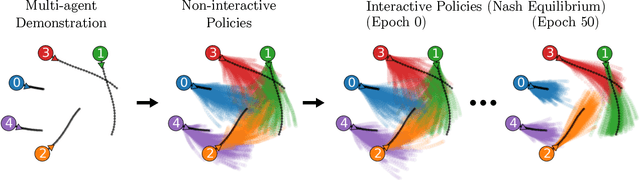 Figure 2 for Structured Imitation Learning of Interactive Policies through Inverse Games