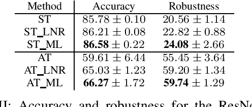 Figure 3 for Maximum Likelihood Distillation for Robust Modulation Classification