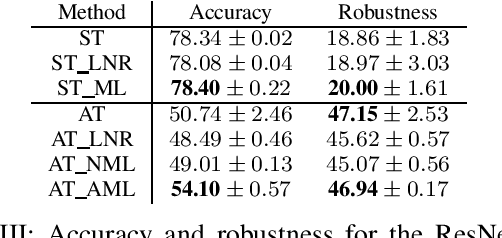 Figure 4 for Maximum Likelihood Distillation for Robust Modulation Classification