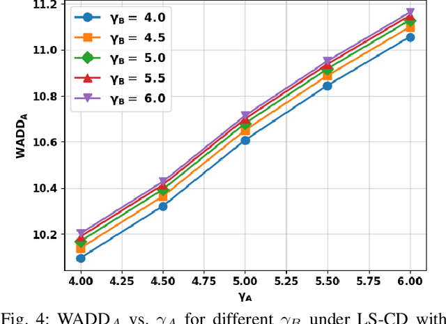 Figure 4 for Quickest change detection for UAV-based sensing