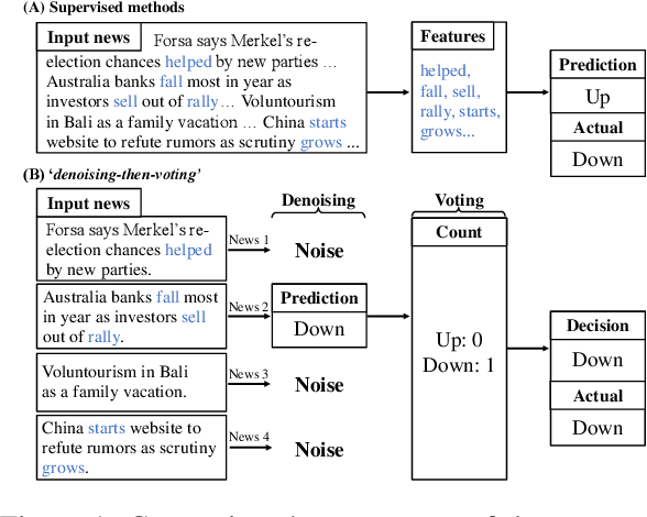 Figure 1 for Enhancing Few-Shot Stock Trend Prediction with Large Language Models