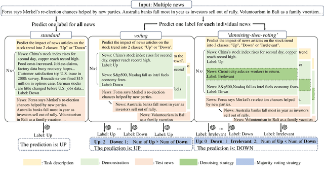 Figure 3 for Enhancing Few-Shot Stock Trend Prediction with Large Language Models