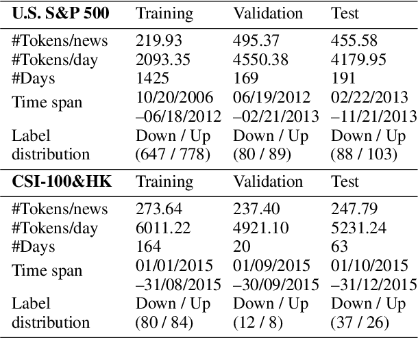 Figure 2 for Enhancing Few-Shot Stock Trend Prediction with Large Language Models