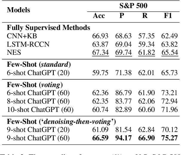 Figure 4 for Enhancing Few-Shot Stock Trend Prediction with Large Language Models