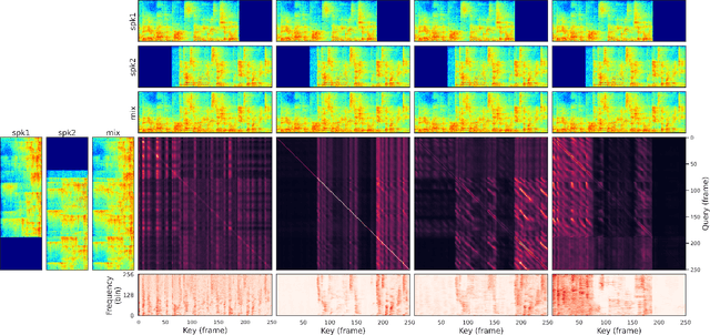 Figure 4 for NBC2: Multichannel Speech Separation with Revised Narrow-band Conformer