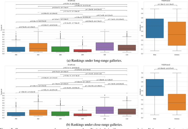 Figure 3 for fair Exposure in Deep Face Rankings at a Distance