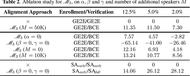 Figure 2 for Post-Training Embedding Alignment for Decoupling Enrollment and Runtime Speaker Recognition Models