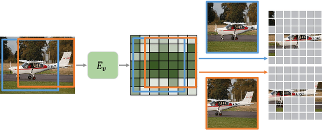 Figure 3 for Attentive Mask CLIP