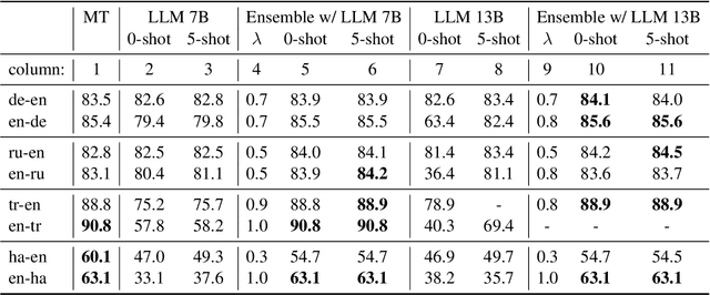 Figure 1 for On-the-Fly Fusion of Large Language Models and Machine Translation