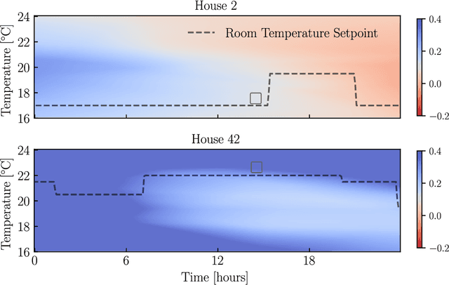 Figure 3 for Real-World Implementation of Reinforcement Learning Based Energy Coordination for a Cluster of Households