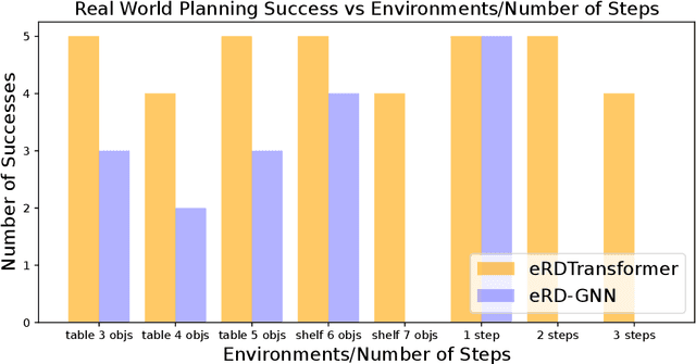 Figure 2 for Latent Space Planning for Multi-Object Manipulation with Environment-Aware Relational Classifiers