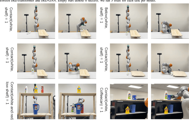 Figure 3 for Latent Space Planning for Multi-Object Manipulation with Environment-Aware Relational Classifiers