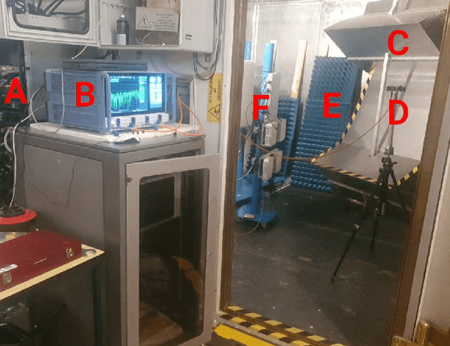 Figure 2 for Test of 5G System in the Reverberation Chamber at mm-wave