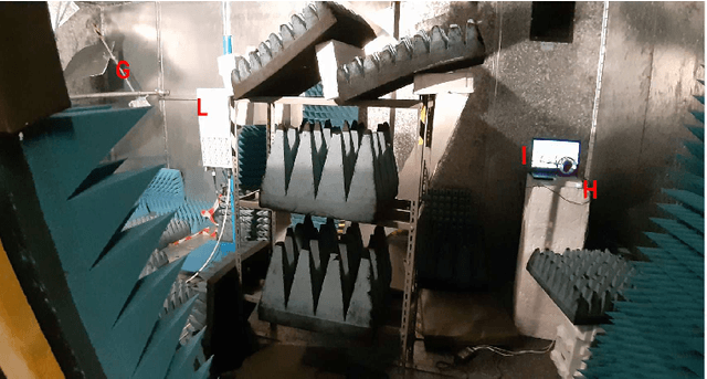 Figure 3 for Test of 5G System in the Reverberation Chamber at mm-wave