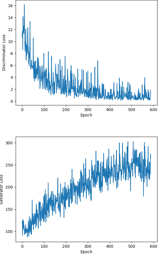 Figure 2 for Interleaving GANs with knowledge graphs to support design creativity for book covers